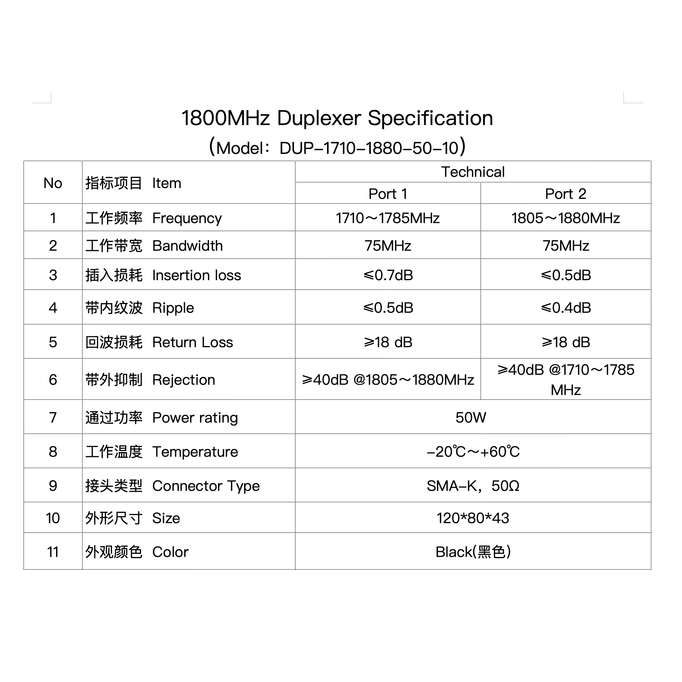 1800MHz Duplexer, Cavity Duplexer