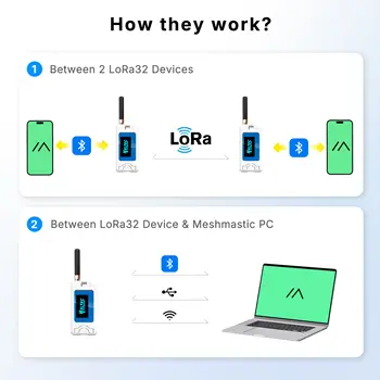 10 最佳銷售 ESP32電池 - №2