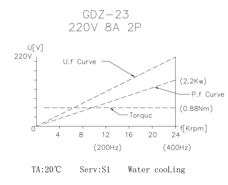 2.2kw water cooled spindle motor GDZ-80-2.2B GDZ-80-2.2(4) GDZ-23 GDZ-23-1 GDZ-23-2 GDZ-23 GDK80-24Z/2.2 GDZ-17B GDK80-12Z/2.2