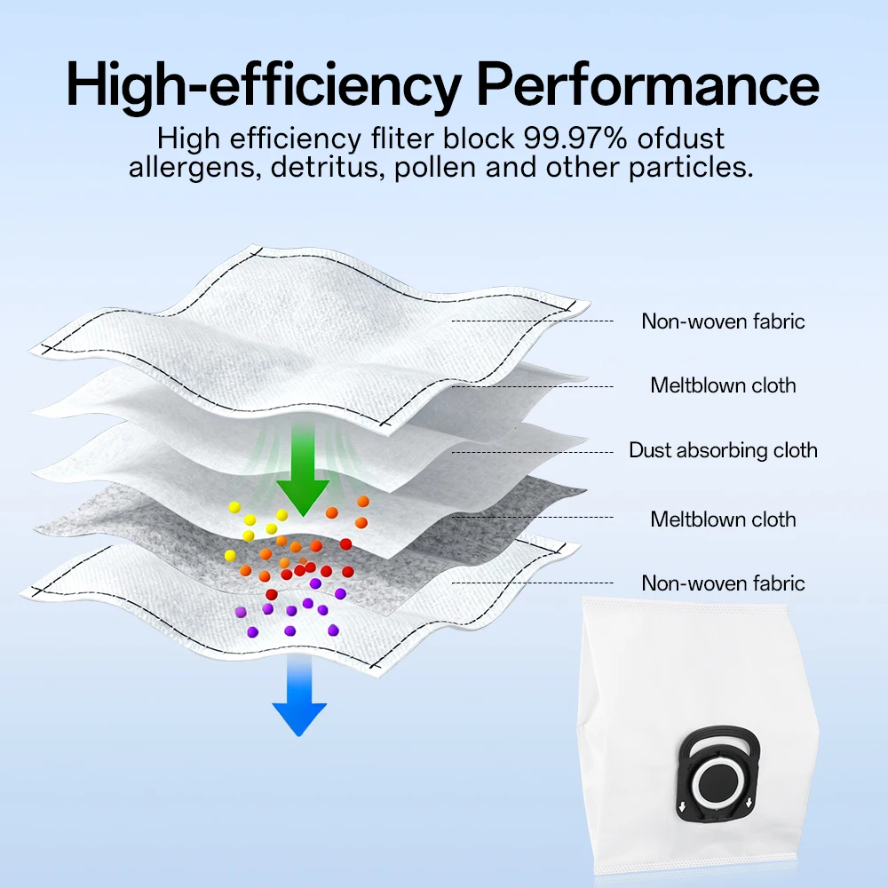 استبدال أكياس الغبار لروينتا النظافة + ZR200520 ZR200540 ZR200720 ZR200920 قوة الصمت سلسلة حقيبة فارغة الملحقات