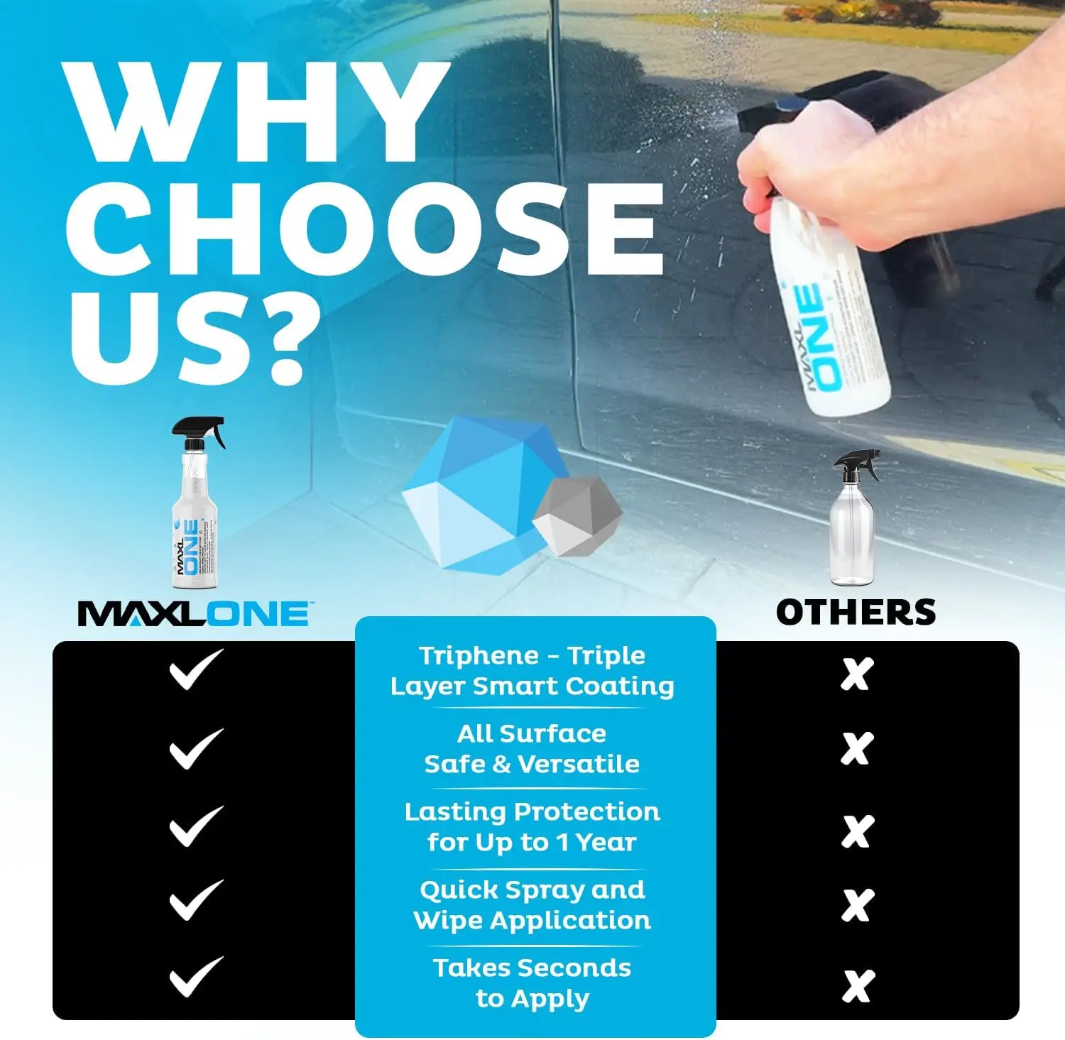 MAXLONE Car Spray Kit 4