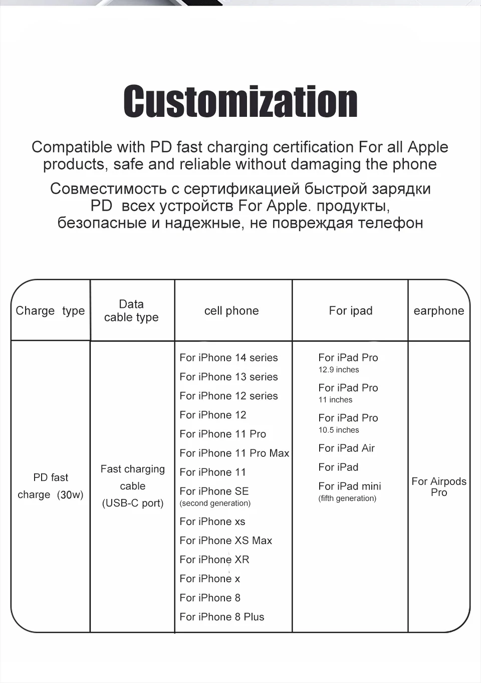 PD 30W USB Cable For Apple iPhone 15 14 13 12 11 Pro Max 7 8 Plus XS X XR Fast Charging USB C Cable Charge Date Wire Accessories