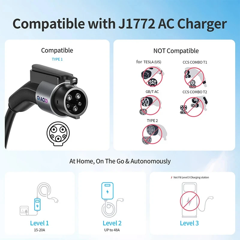 QIAO 80A Type 1 to for Tesla EV Charger Adapter Electric Vehicle EV Charging Converter for Tesla Standard Compatible Q40