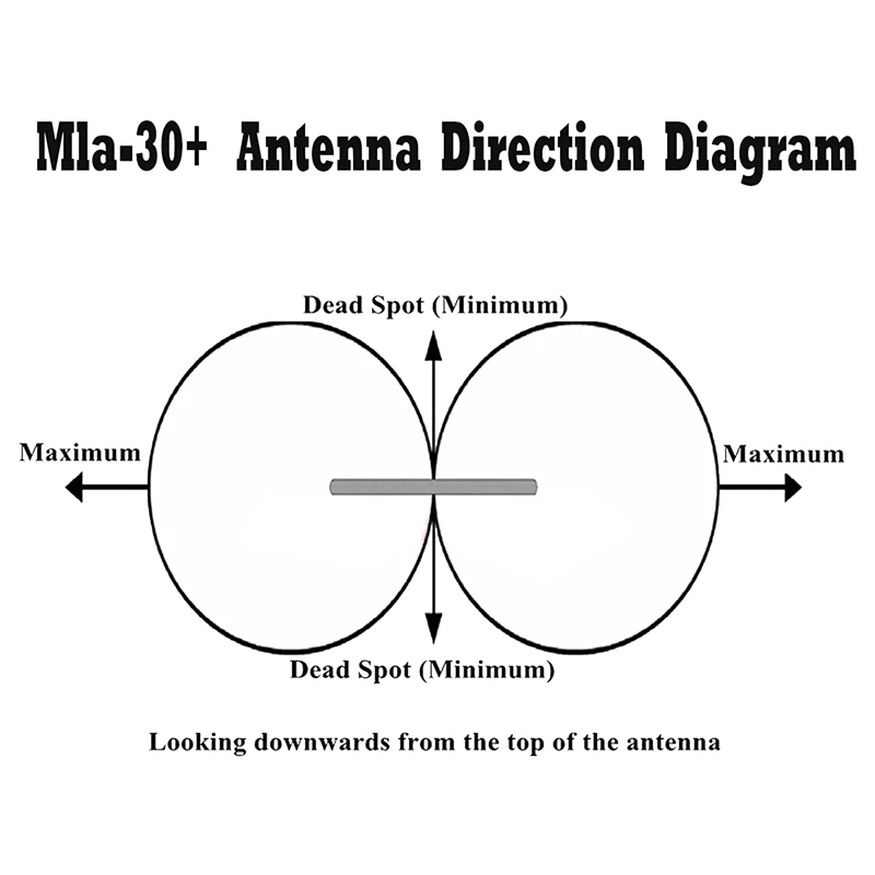 MLA-30+ Loop Antenna,0.5-30Mhz Active Receiving Antenna For HA SDR Short Medium Wave Radio, Rooftop,Balcony