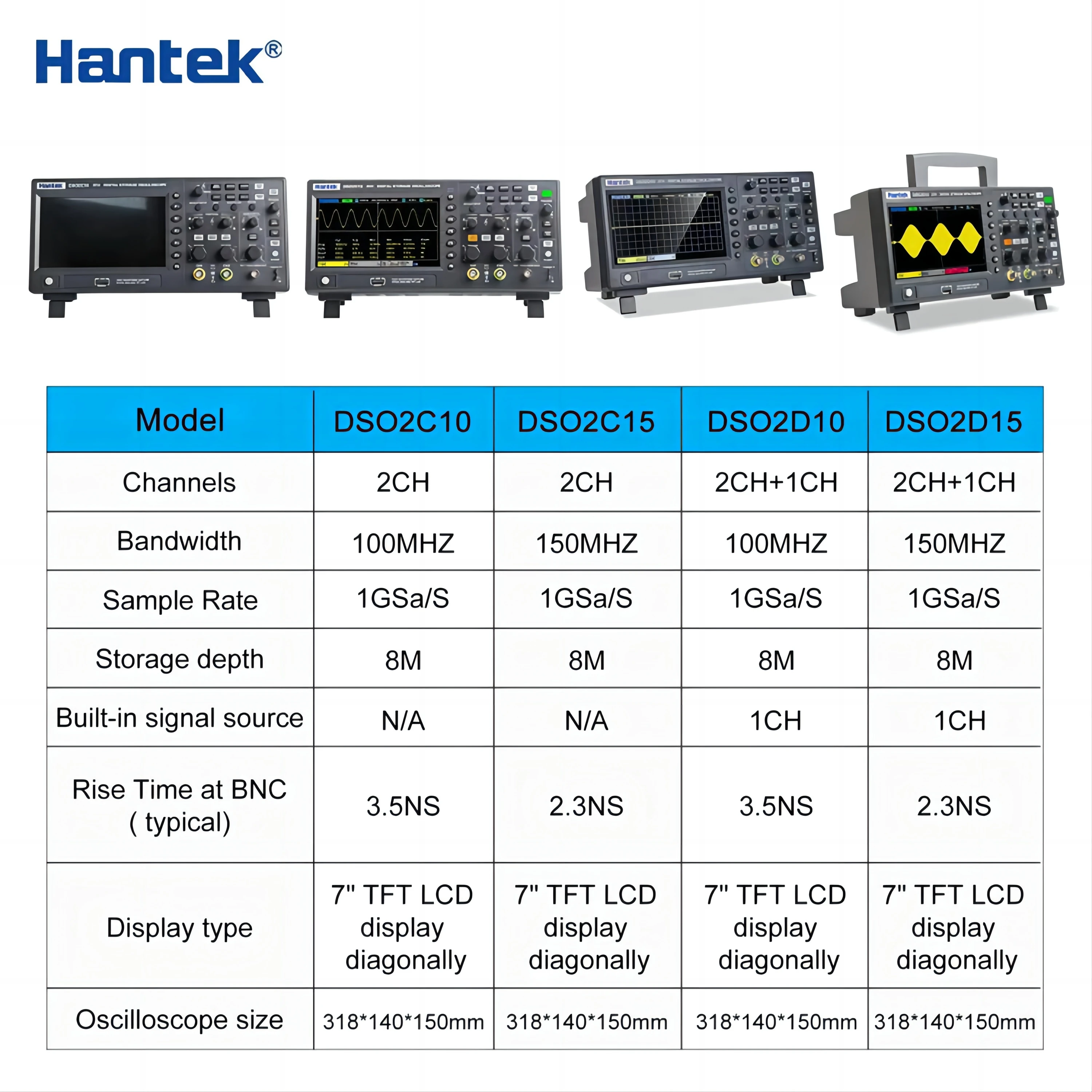 Hantek Dso2d10 Oscilloscope With 2 Channels 100% Original 150mhz High Resolution up to 12bit for Sale in Stock