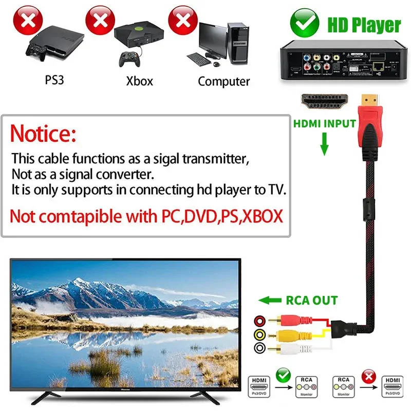 1.5M Nylon HDTV HDMI Male To 3 RCA Cable HDMI To AV Composite Video Audio Adapter Converter Cable for DVD HDTV ST