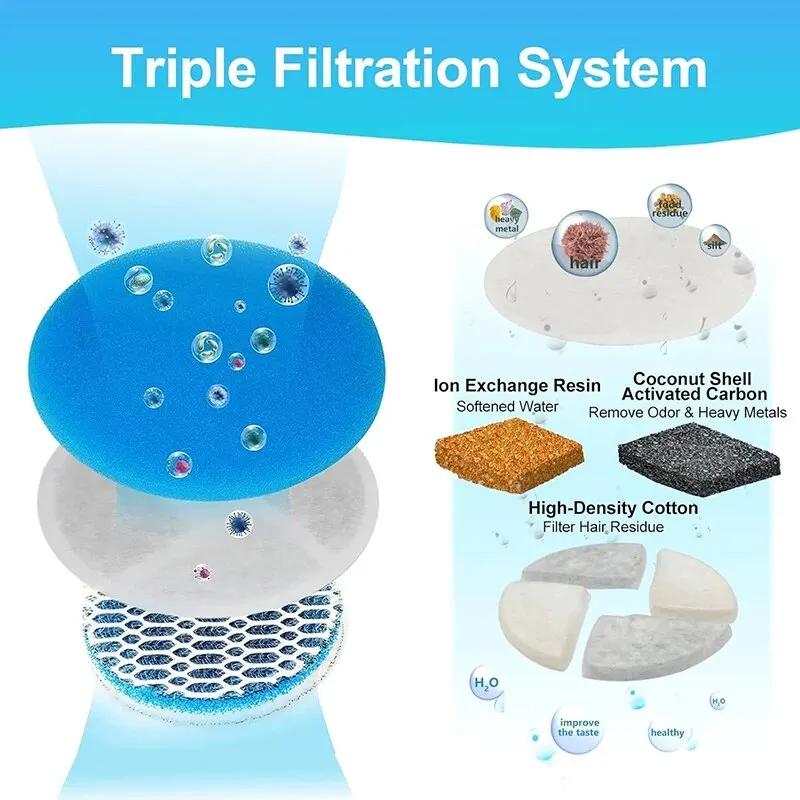 Replaced Filter WF150 Filters For Cat Water Fountain Replaced Filter Source Factory Wholesale Cats Fountain Filters Accessories