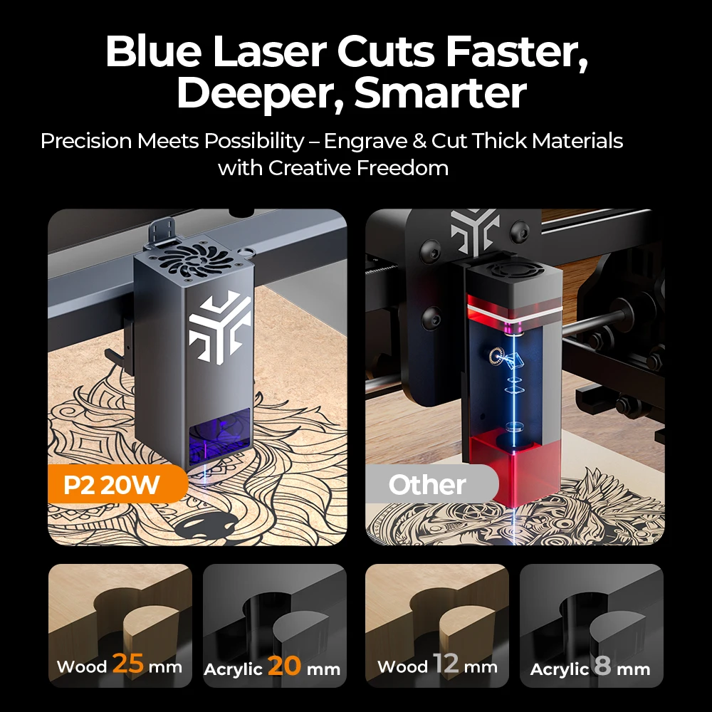 ACMER P2 20W Laser Module Blue Diode Module Laser Head Upgrade Kit for ACMER P1 P2 CNC Laser Engraving and Cutting Machine