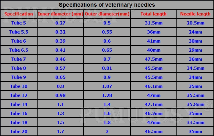 10PCS/LOT Boxs 5*20.5mm 5x20.5 Syringe Stainless Steel Needle Veterinary Needle 5.5x24 6x35 6.5x29 7x36 8x34.5 Dispensing Needle