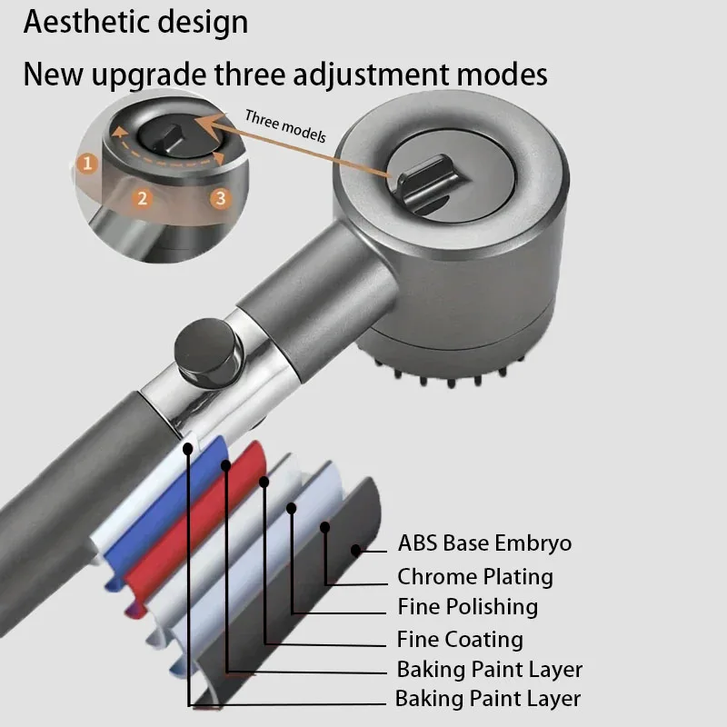 Gray Modern Showers for Bathroom Korea Type High Pressure Water Saving Head Spa Bathroom Accessories Three Modes of Adjustment