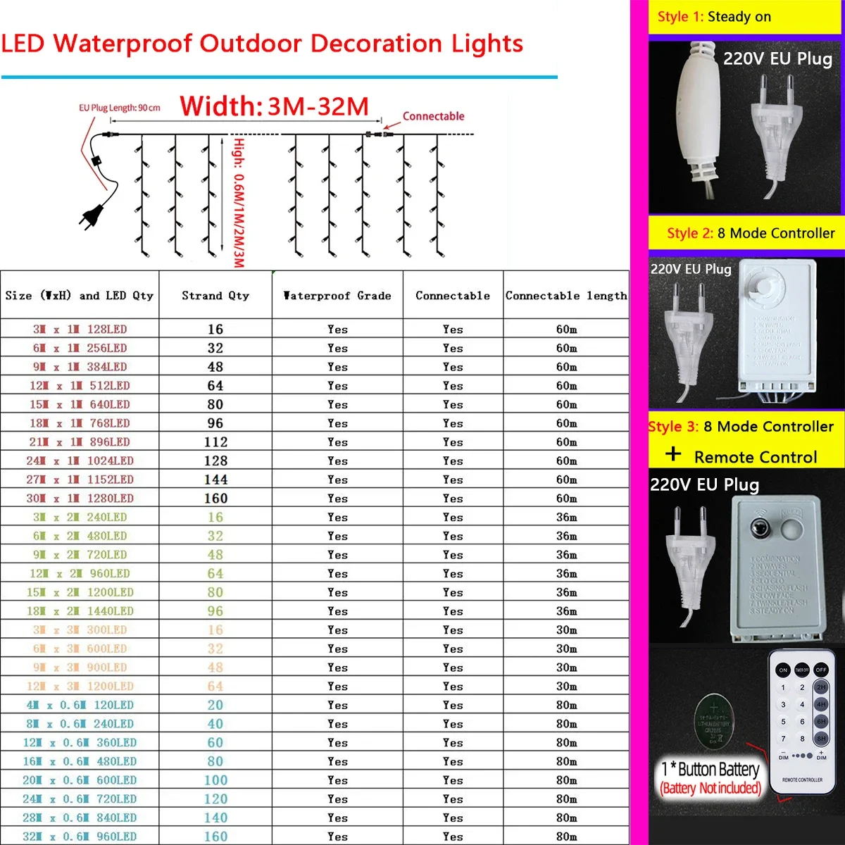 Guirxiété Lumineuse LED Imperméable pour Noël, Décoration du Ramadan, Maison, Extérieur, Rideau, Glaçon, Rue, Hiver, 2023