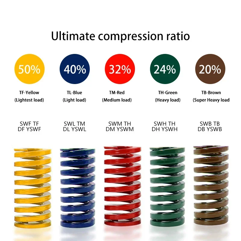 1Pcs Mould Die Spring Spiral Stamping Compression Springs OD 6mm ID 3mm L20-300mm D 0.7 to 1.2mm Japanese standard spring