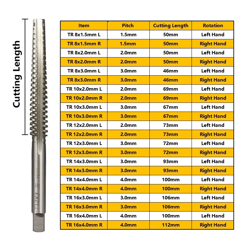 Grifo Trapezoidal HSS para mano izquierda/derecha, taladro de rosca, TR8-TR16, 1 unidad