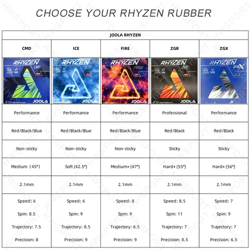 Imagen 2 del producto JOOLA serie RHYZEN goma para tenis de mesa profesional RHYZEN CMD ZGR ICE FIRE ZGX hoja no pegajosa con esponja para pastel preadherida