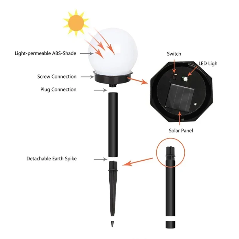 1-6PCS Zasilana energią słoneczną żarówka LED Lampa energetyczna Wodoodporna zewnętrzna lampa ogrodowa Uliczny panel słoneczny Światła kulkowe Lampa trawnikowa — zdjęcie 4