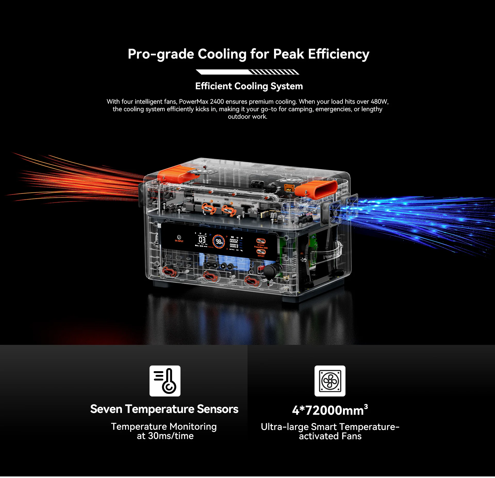 OSCAL Power Max 2400 Portable Power Station 2400W Continuous | 4800W Surge | 1872Wh Expandable LiFePO4 0.01s UPS Function, Ideal For Camping, Van Life, RV Trip, Outdoor Construction & Home Emergency Blackout