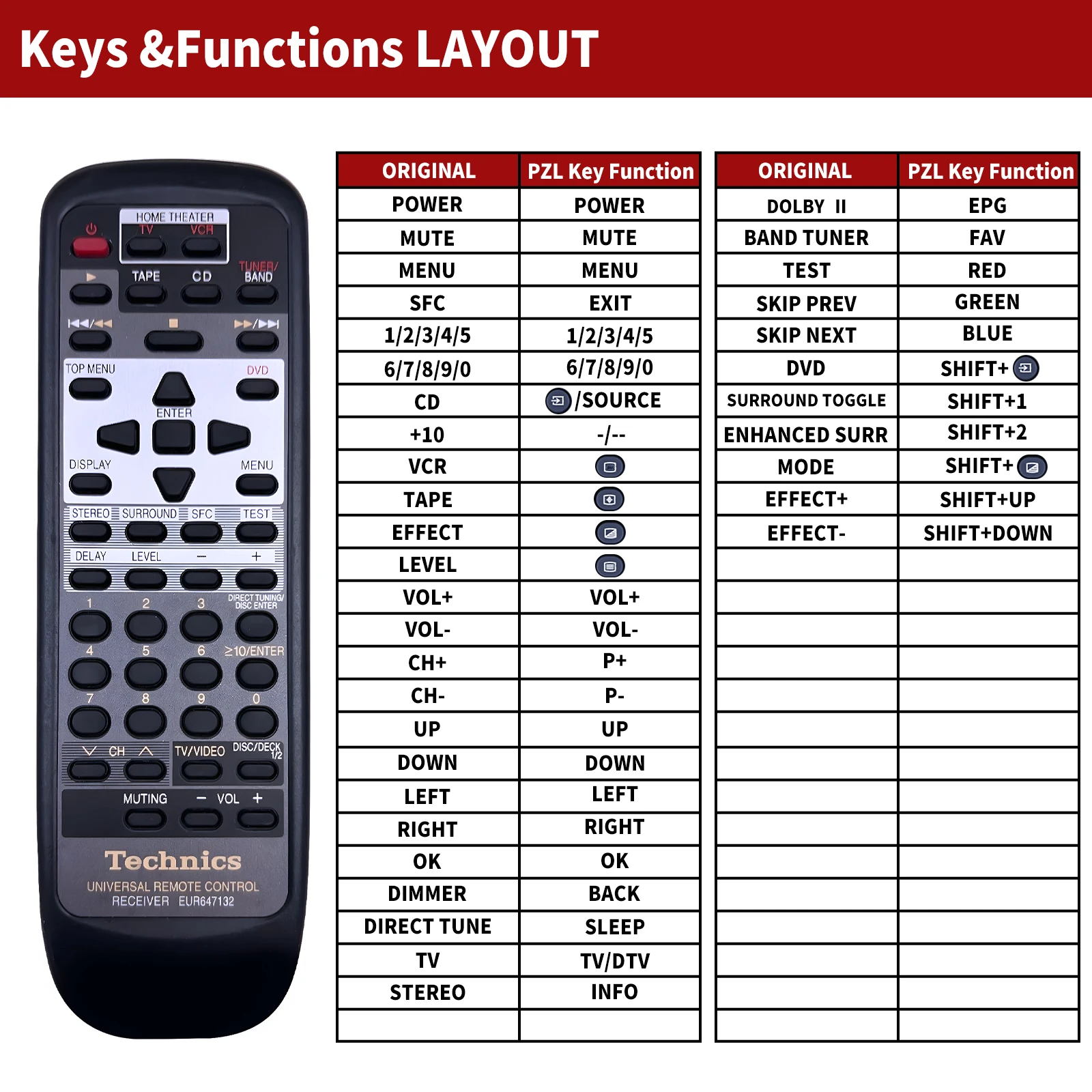 Remote control EUR657139 EUR647132 for Technics SADX940 SA-DX850 SA-DX940