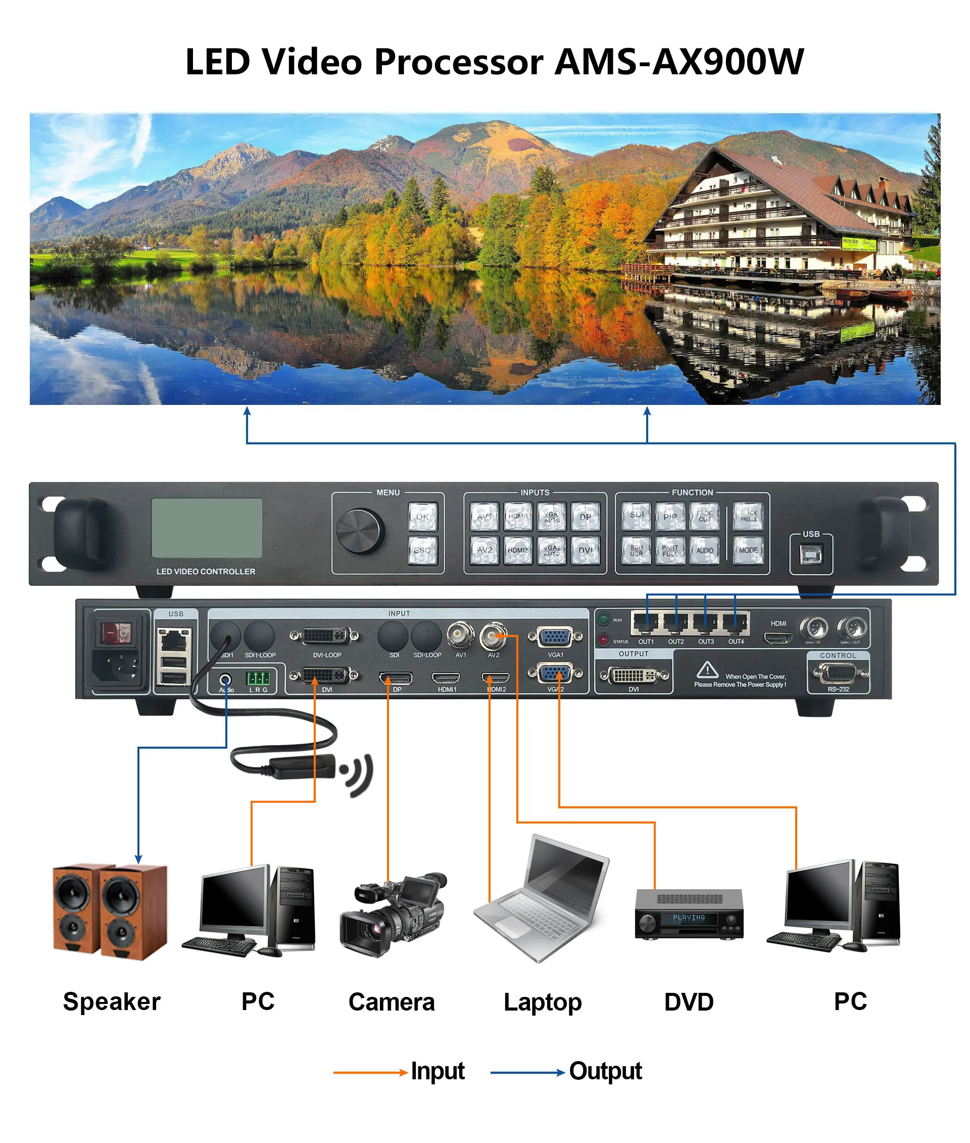 LED Video Processor AMS-AX900W LED Screen Controller expand Wifi Control With Sending Card MSD600 Like VX400