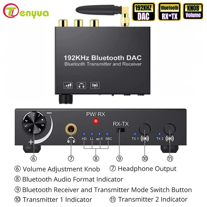 Bluetooth Transmitt…