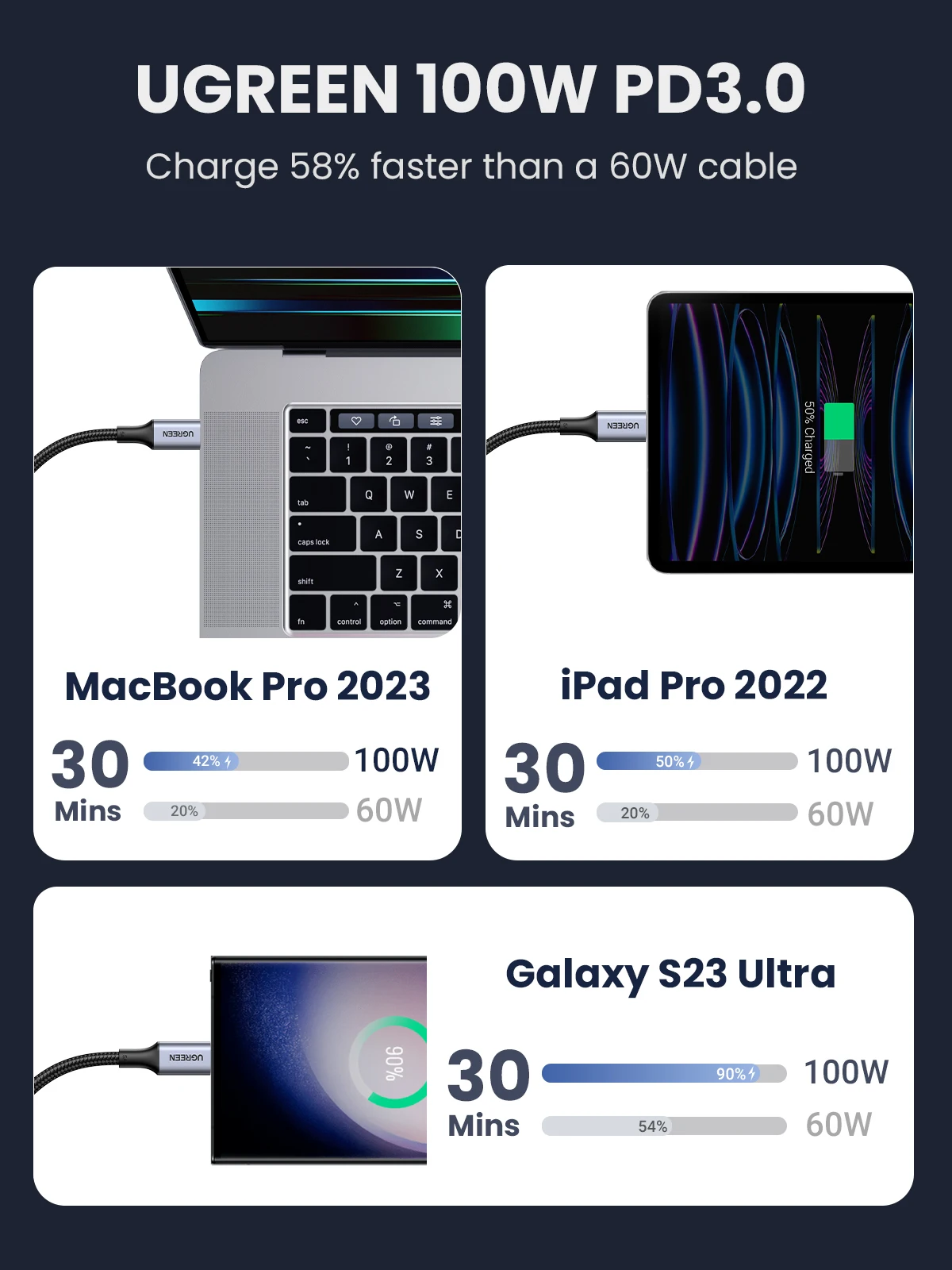 UGREEN 2 Pack USB Type C to USB C Cable PD100W Charging Cable for iPhone 17 16 15 MacBook Xiaomi Samsung Fast Charge USB C Cord