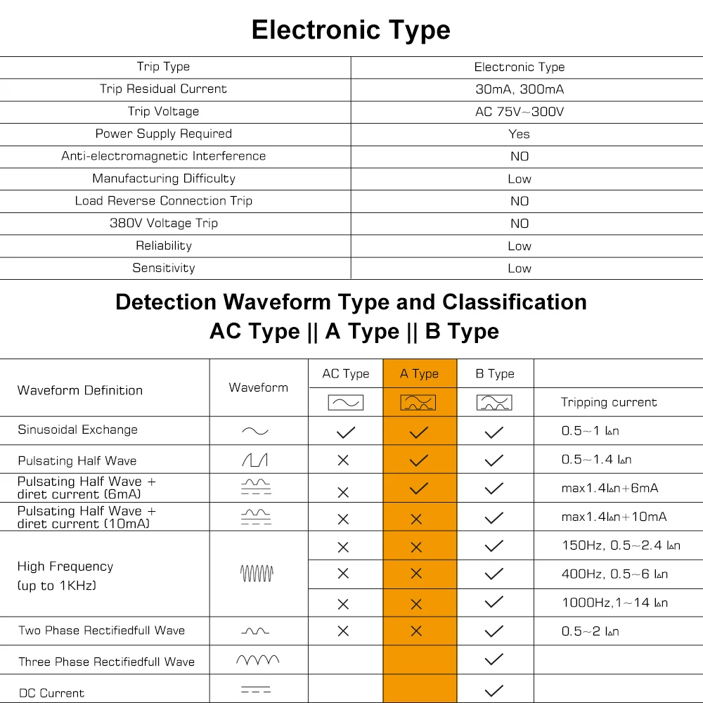 Thumbnail 4 - #84 Best Residual Current Devices to Buy In 2026
