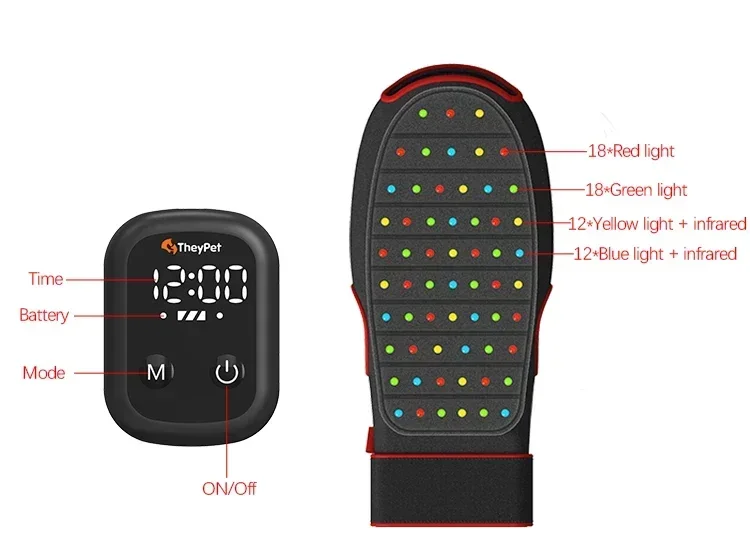 animal red light therapy anti- bacteria tendon arthritis wounds pain relief for horse dog cat home use