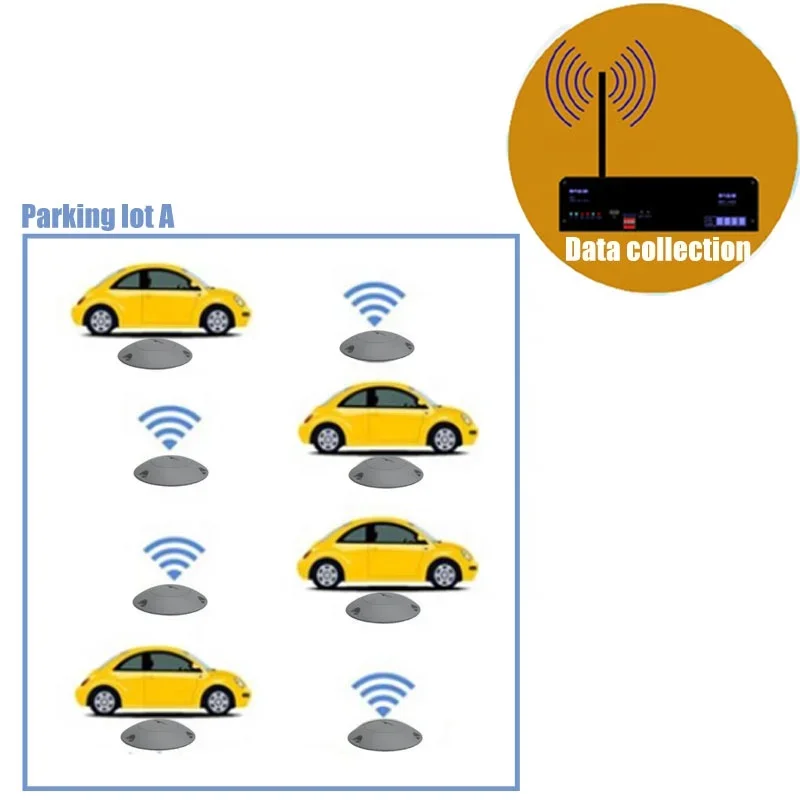 Sensor de Detecção de Vaga de Estacionamento Sem Fio ROSIM ISM WPSD340SE