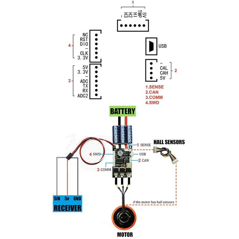 4.12 50A ESC Based On VESC 4.12 Electric Speed Controller For Skateboard/E-Scooter SK8 DIY Accessory