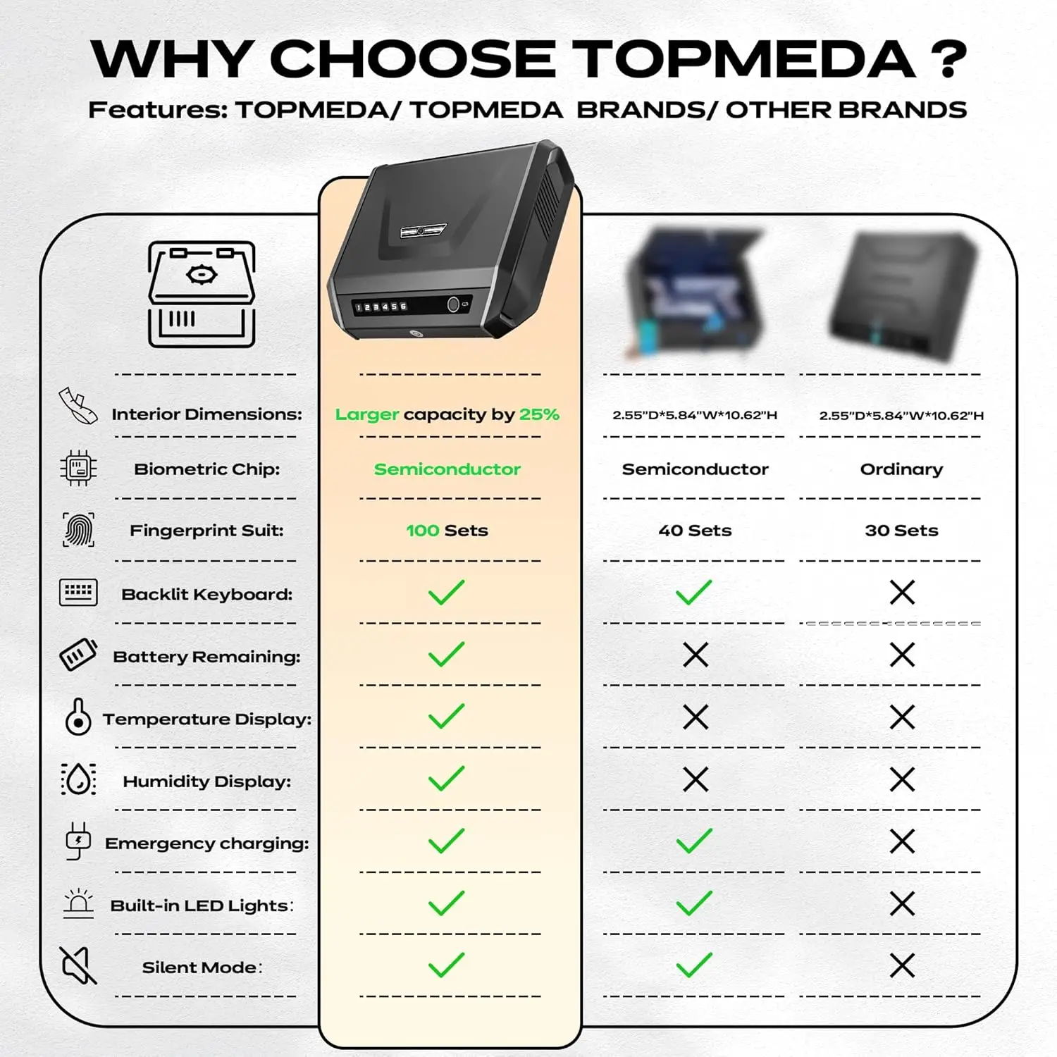 Biometric Gun Safe Quick Access - Large Capacity Pistol Safe with Fingerprint Lock & Silent Mode, Child Proof Firearm Security B