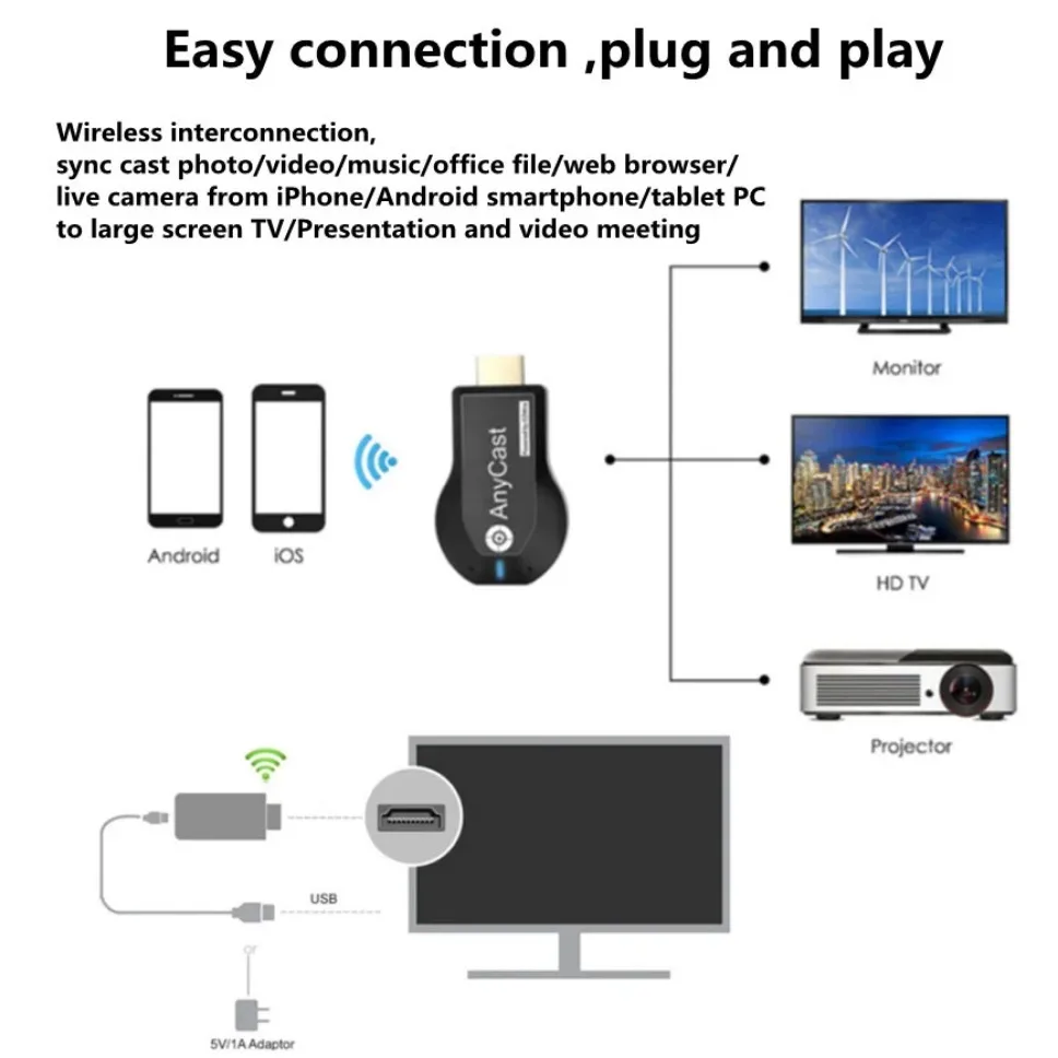 Sem fio M2 Plus TV Stick Dongle, Wi-Fi, Display, Stream, Elenco, Anycast, DLNA, Miracast, Airplay, Tela Espelho, Android TV, 1080P