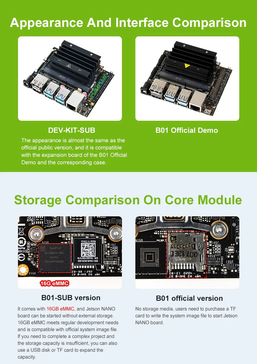 Neues Jetson Nano 4 GB AI großes Modell-Entwickler-Kit für Embedded Deep Learning AI High-Speed-Entwicklungsboard-Modul 4 GB Speicher – Detail 16