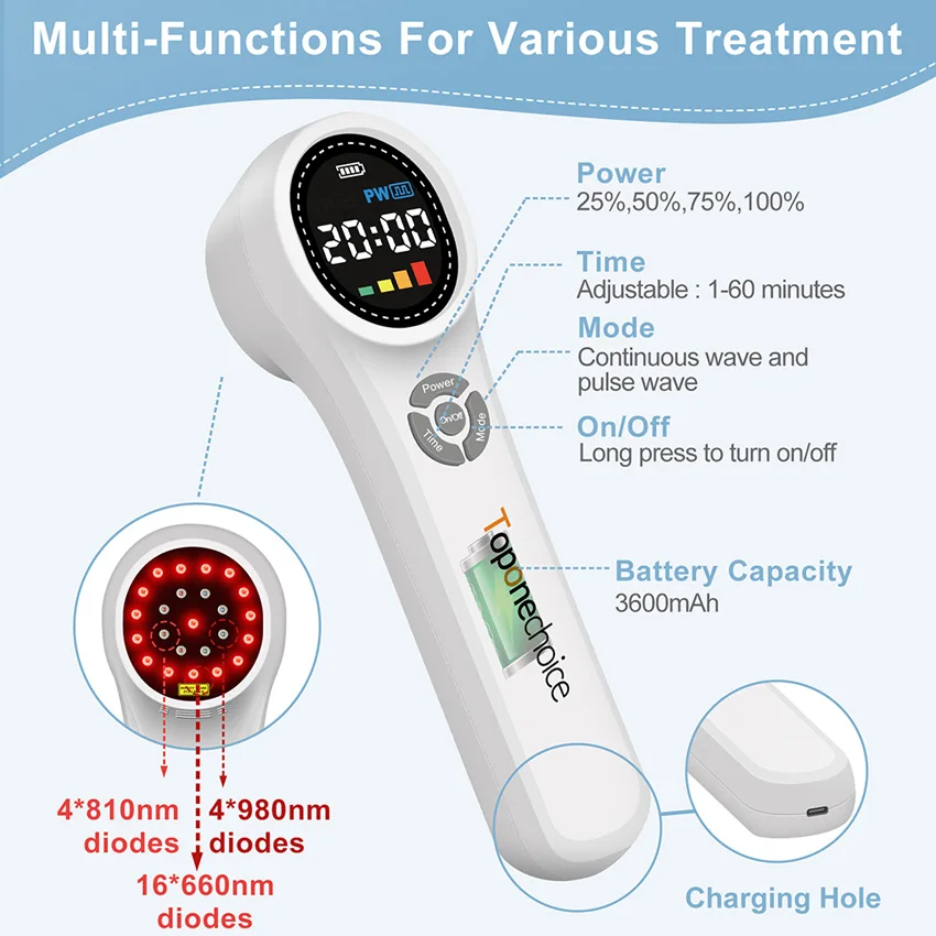 Dispositivo de terapia láser en frío de 1760mW, 660nm + 810nm + 980nm para el dolor de artritis, tratamiento de luz infrarroja roja y cercana para el dolor humano de mascotas