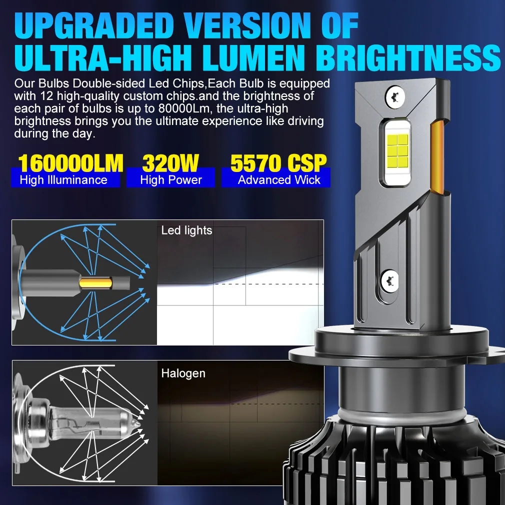 300W 30000LM H7 LED Canbus H4 H11 9005 HB3 9006 HB4 H1 9012 Hir2 CSP 3570 LED Canbus Car Headlight Bulb Auto Fog Light 6500K