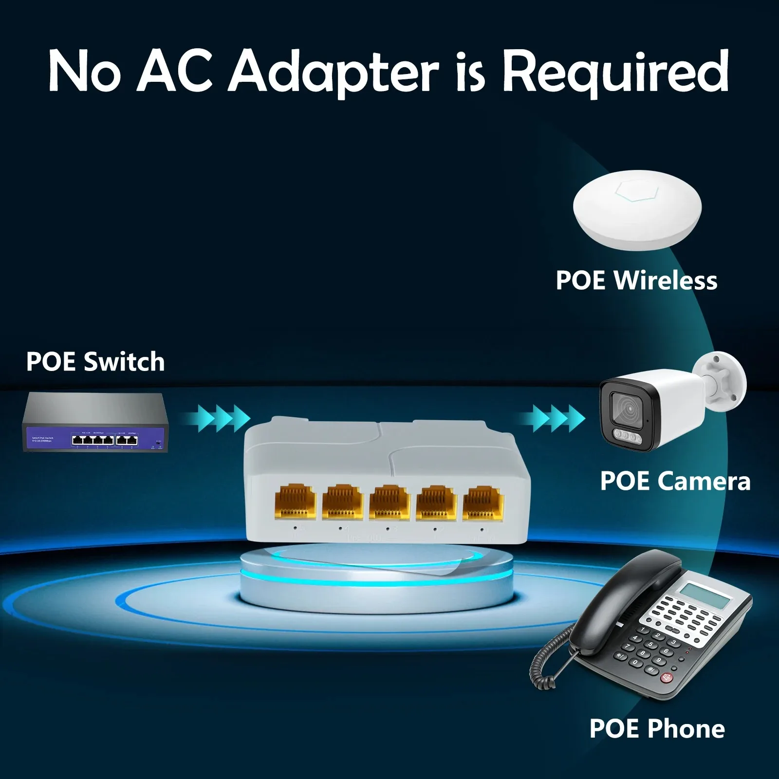 Gadinan-Switch de rede Gigabit, extensor, repetidor, Plug & Play, Play para switch POE, NVR e câmera IP, 5 portas, 100 m, 1000m, 90W, IEEE802.3af, a