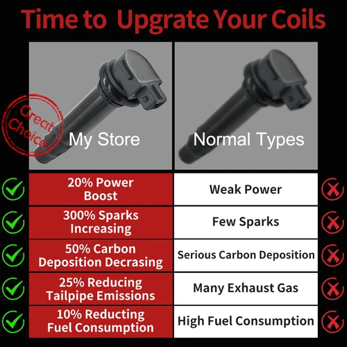Imagen 2 del producto Bobina de encendido 1/2 Uds 0700- 178000   Para CFMOTO CF400 CF650 650NK CF650 400GT CF500 650MT CF700 MORINI X CAPE 650 0700178000   127 mm