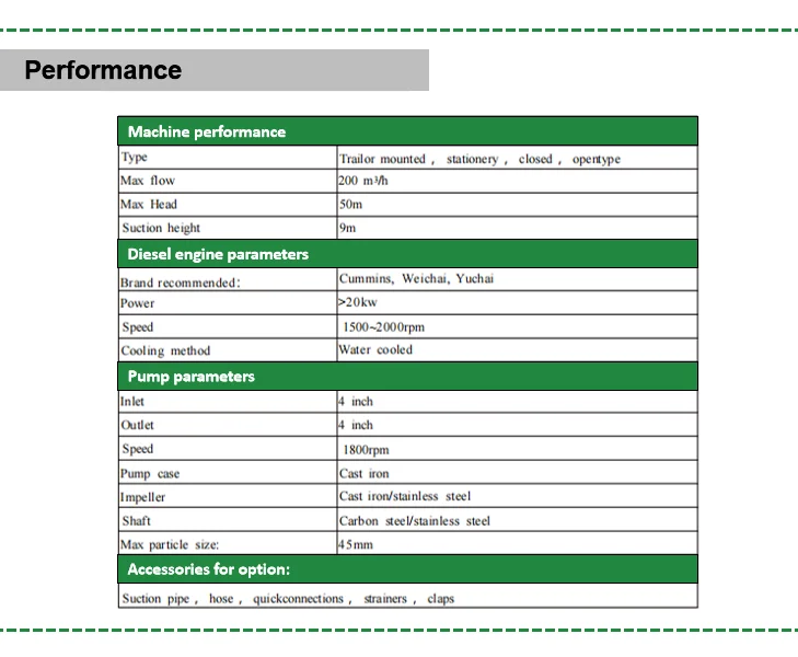 Centrifugal Automatic Sewage Water High Pressure Engine Driven Self-priming Pump