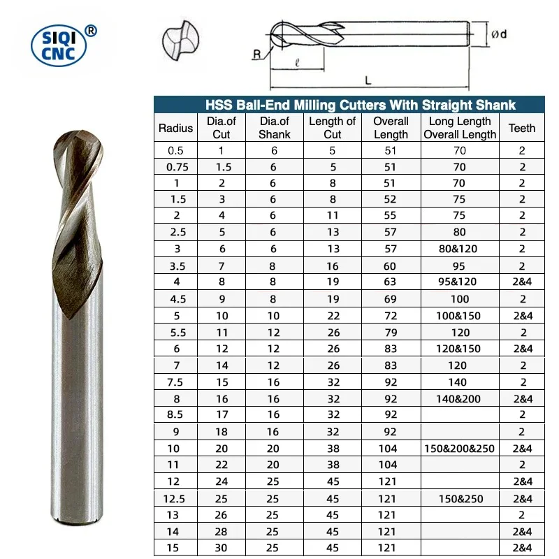 SIQICNC HSS Ball Nose End Mill 2 Flute 4 Flute with Straight Shank Radius 0.5 to R16 Milling Cutter CNC Metal Machining Tool