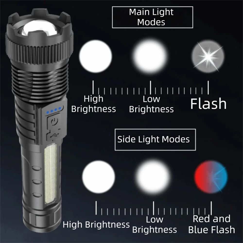 Super Bright Zoom Rechargeable Flashlight Power Display Long Lasting Runtime COB Work Light Portable Durable Handheld Spotlight