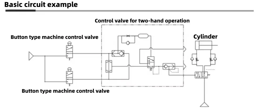 Elettrovalvola Pneumatic Two‑Hand Control Valve VR51‑C06 Safety Double Hand Valve For Punch Press Safety Protection Pneumatica — dettaglio 2