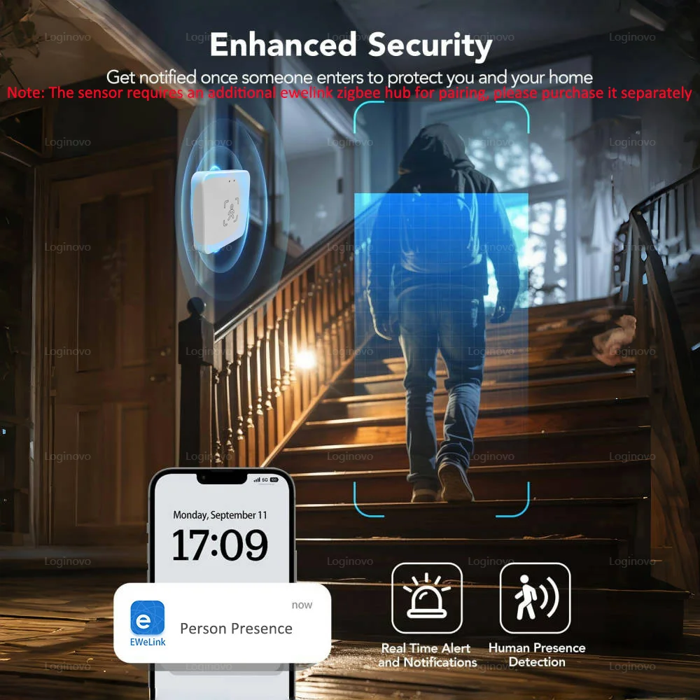 Thumbnail 4 - #30 Latest Motion Sensors Offers