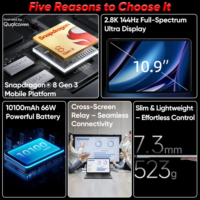 Nubia Pad Pro Tablet Snapdragon 8 Gen 3 10100Mah بطارية 10.9 بوصة 144 هرتز شاشة LED 66 وات شحن سريع بلوتوث 5.3