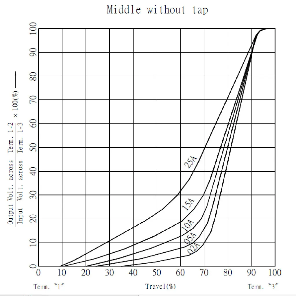 

Медный гитарный потенциометр с аудио-тaper-кривой, компонент для электрогитары, для модернизации музыкальных инструментов