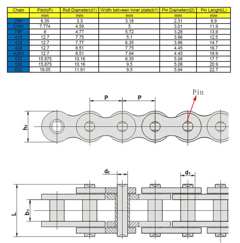 Motocicleta Cadeia Master Link Connector, Acessórios de mountain bike, ATV Quad Pit, Pro Dirt Bike, 25H, 5 pcs