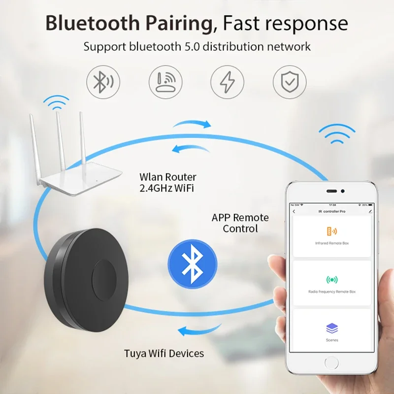 Tuya Smart WiFi RF433 IR Remote Control Smart Home for Air Conditioner ALL TV Support Alexa,Google Assistant Voice Control