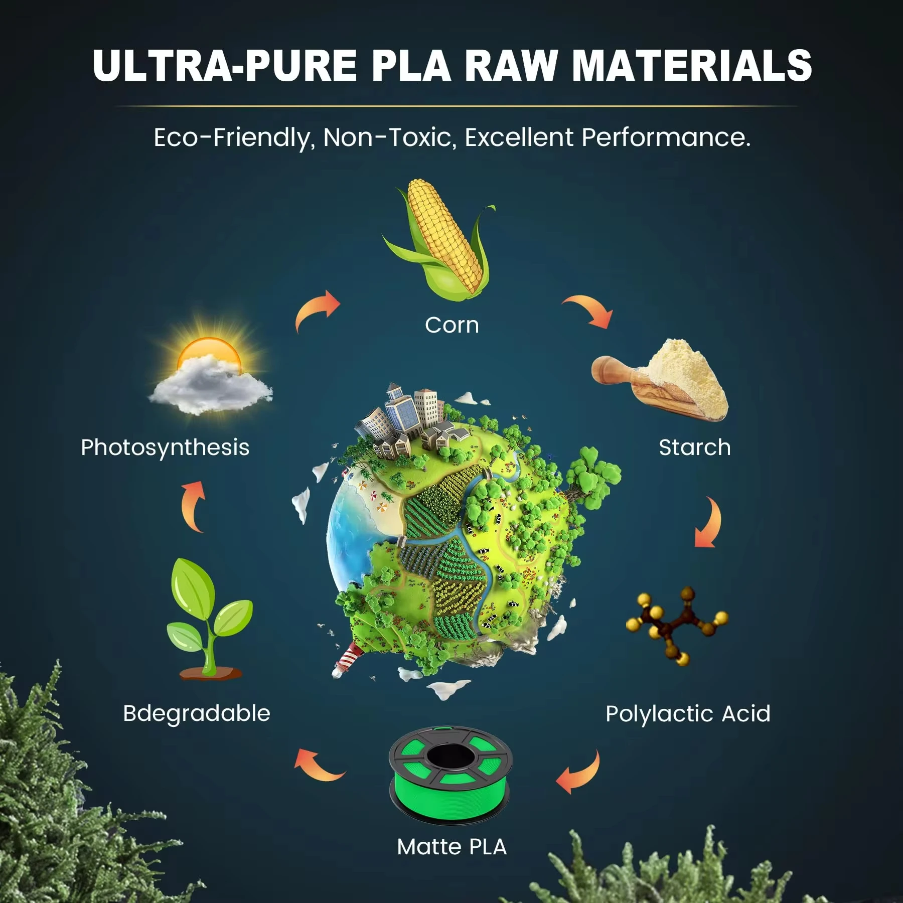 SUNLU 5KG PLA Matte 3D Printer Filament 1.75mm 1KG/Roll Frosted Texture Neatly Wound For FDM 3D Printing Filaments Fast Ship