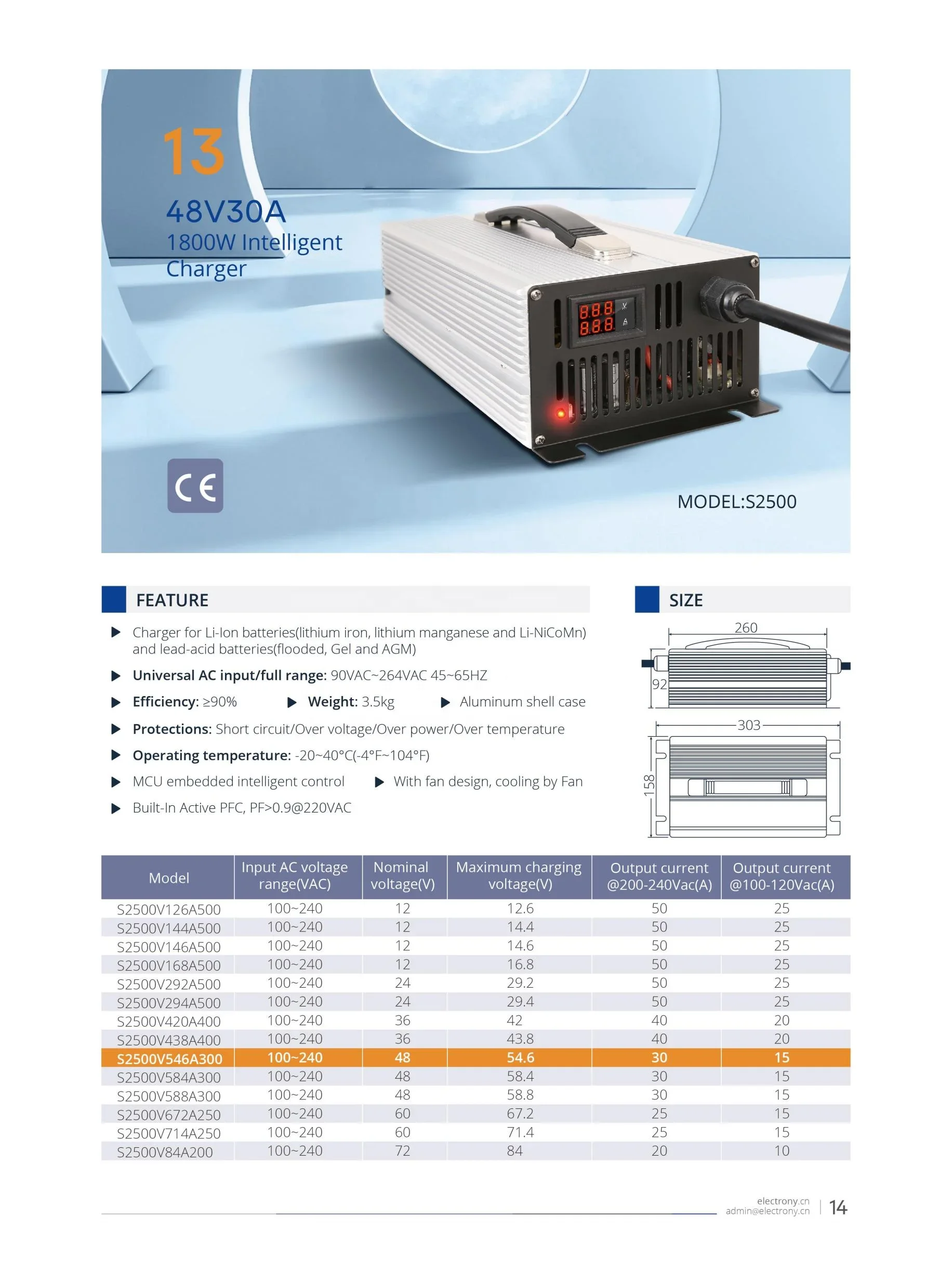 CE S2500 Electric car Battery Charger 20S 73V 25A LiFePO4 battery chargers with CE & EMC global certifiactions