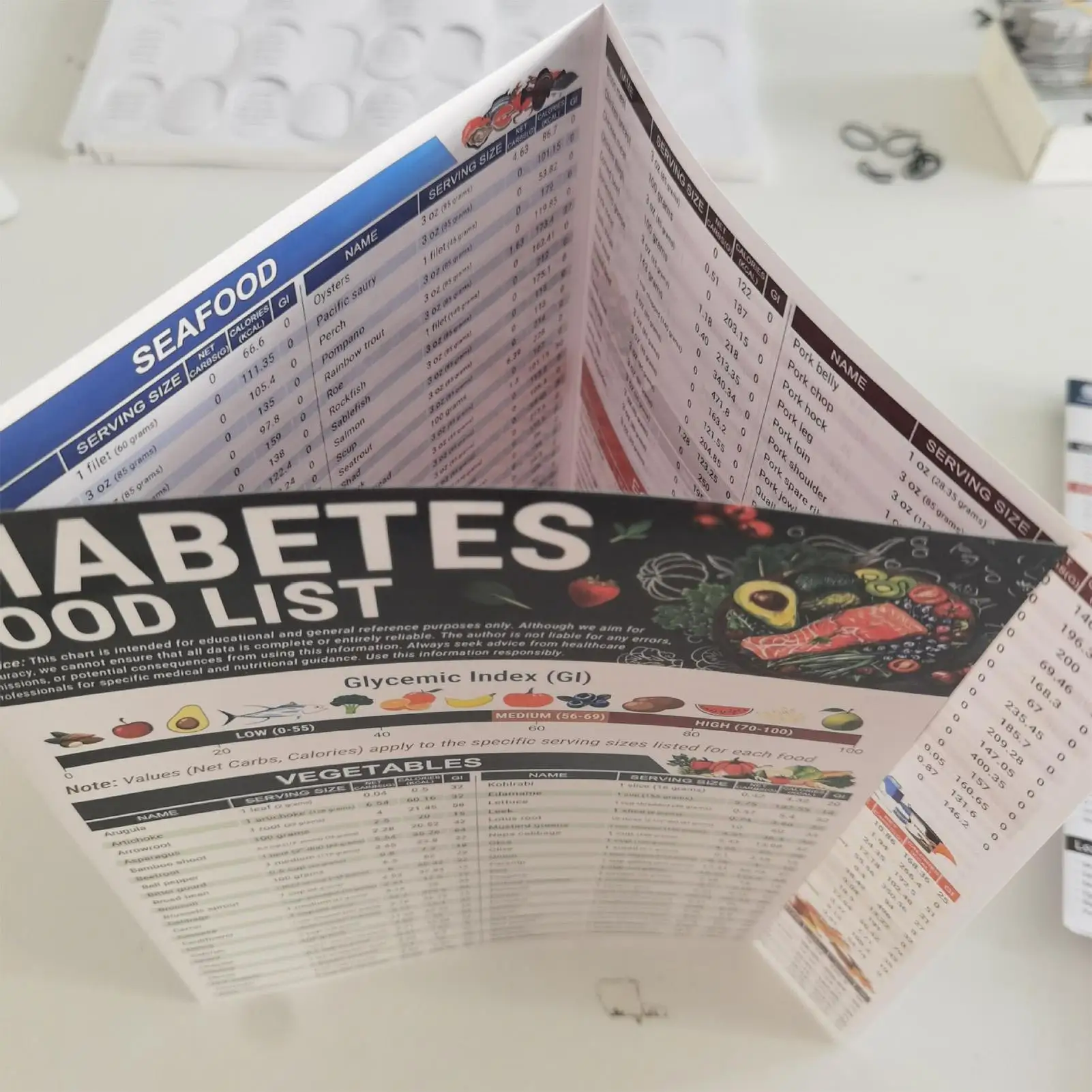 食事リストチャート 食事ガイド ダイエット用フードチャート 3枚 キッチンリファレンス デイリープランナー 簡単読み取り 学習 寝室 玄関ドア用