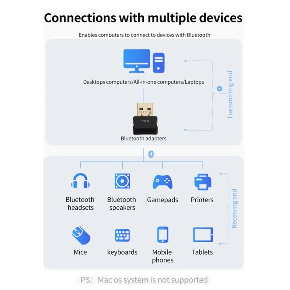 GRWIBEOU adaptor Dongle Bluetooth 5.0, adaptor Dongle Bluetooth 5.0 untuk PC Laptop Speaker nirkabel penerima Audio pemancar USB