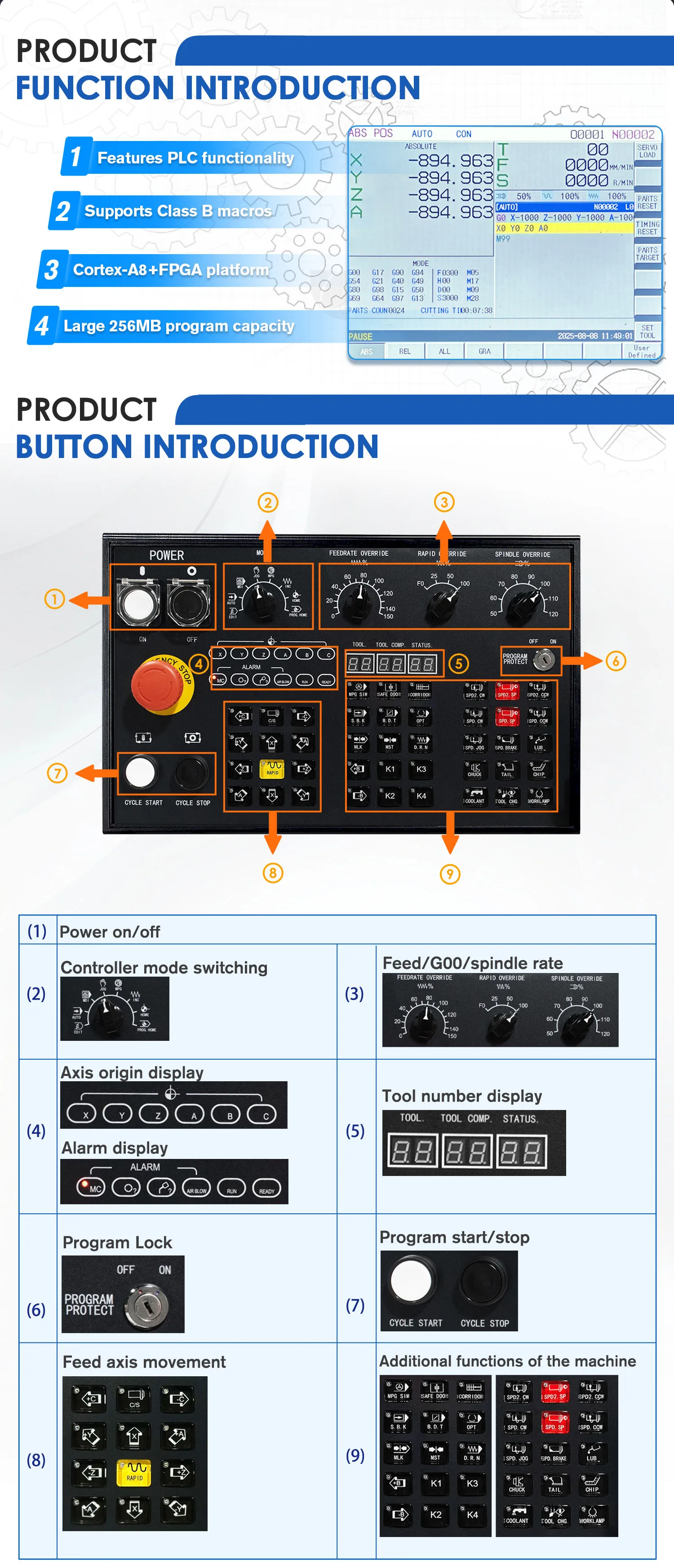 SZGH New Ethernet Type CNC Modbus Controller CNC Controller for Retrofit CNC Milling  Machine