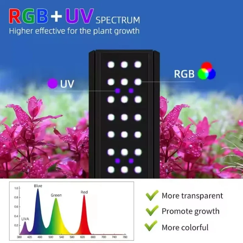 WEEK AQUA Mシリーズ RGB+UV 淡水水草育成ライト 水草ランプ Bluetooth